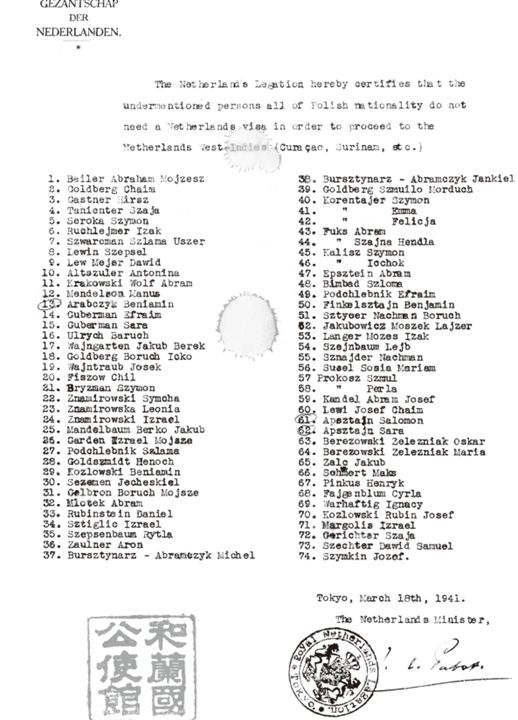 Document — Antonina (Toni) Altszuler