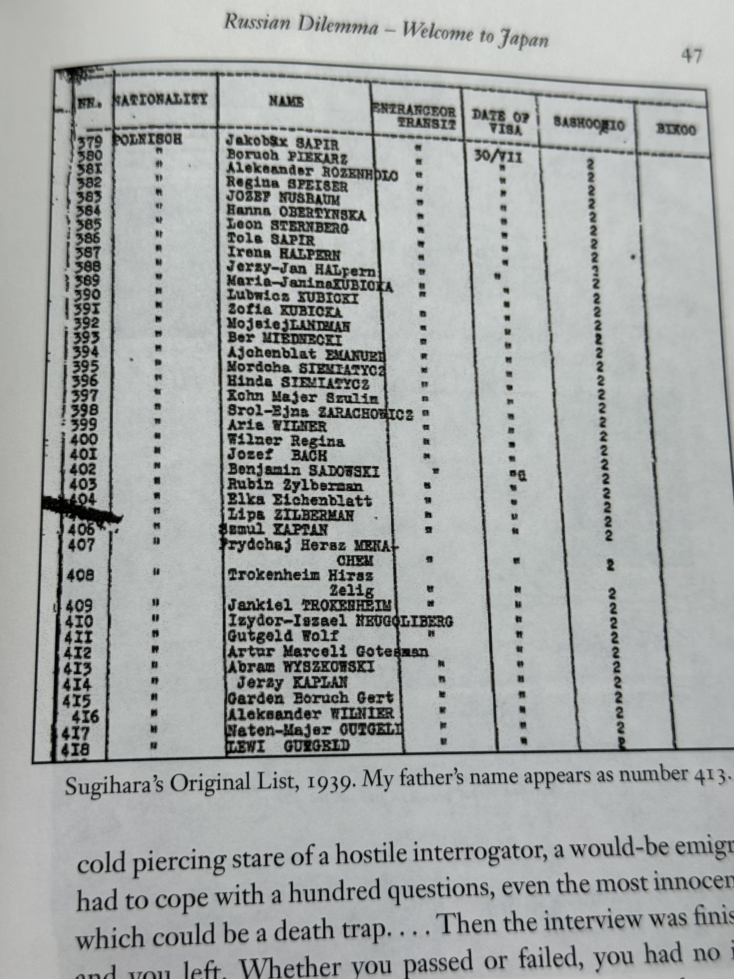 Document — Abram Wyszkowski