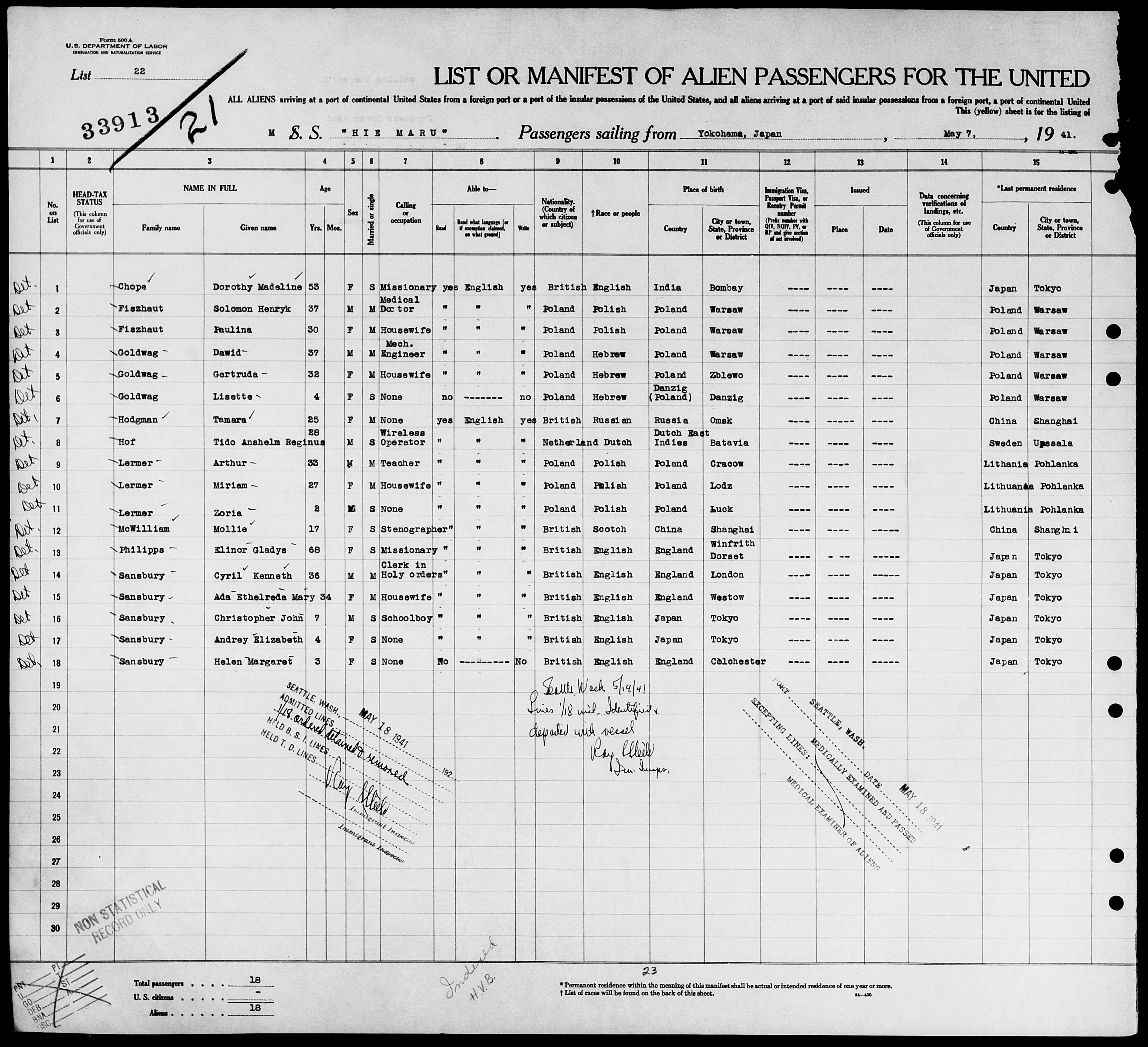 Document — Salomon Henryk Fiszhaut