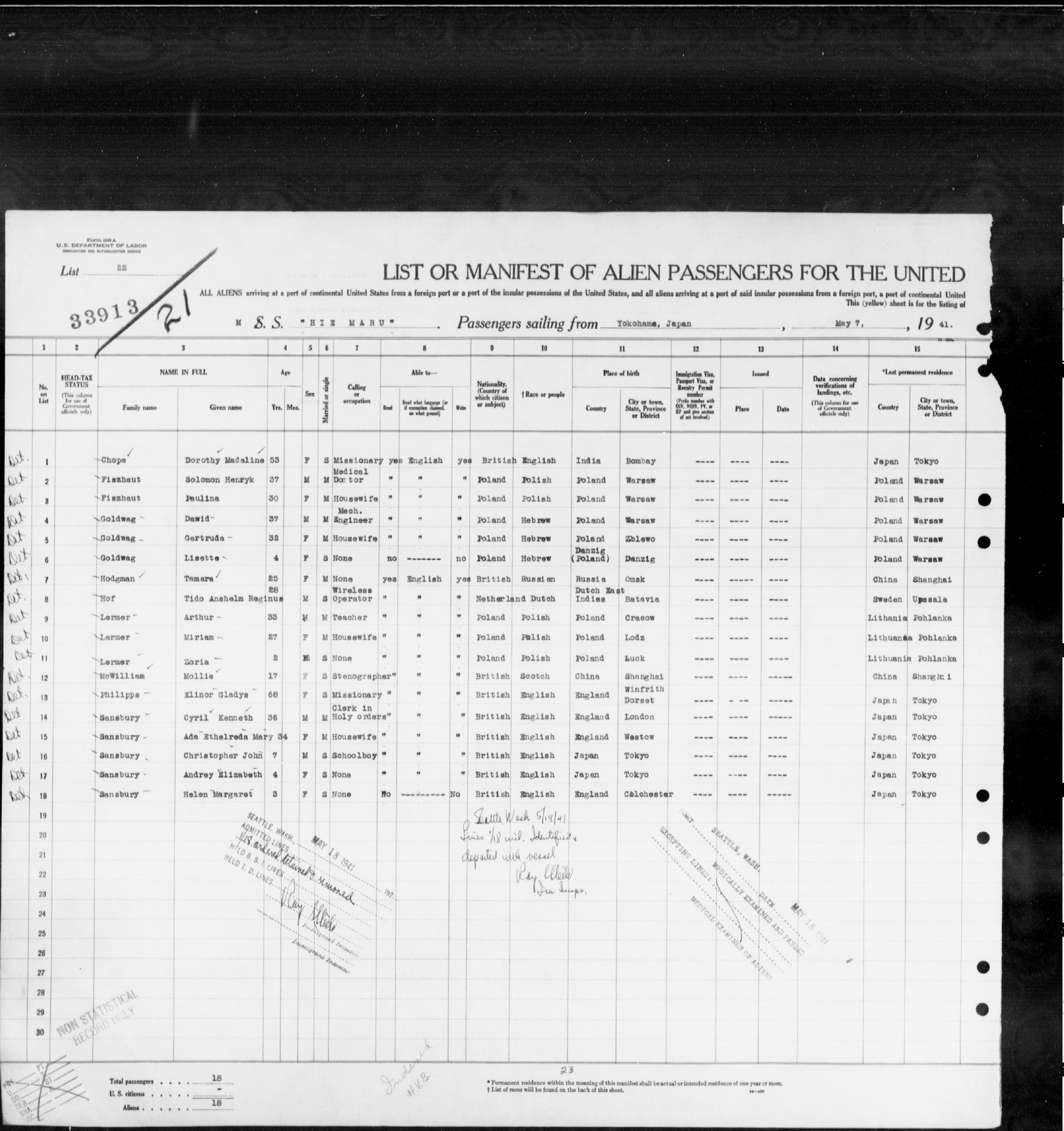 Document — Salomon Henryk Fiszhaut