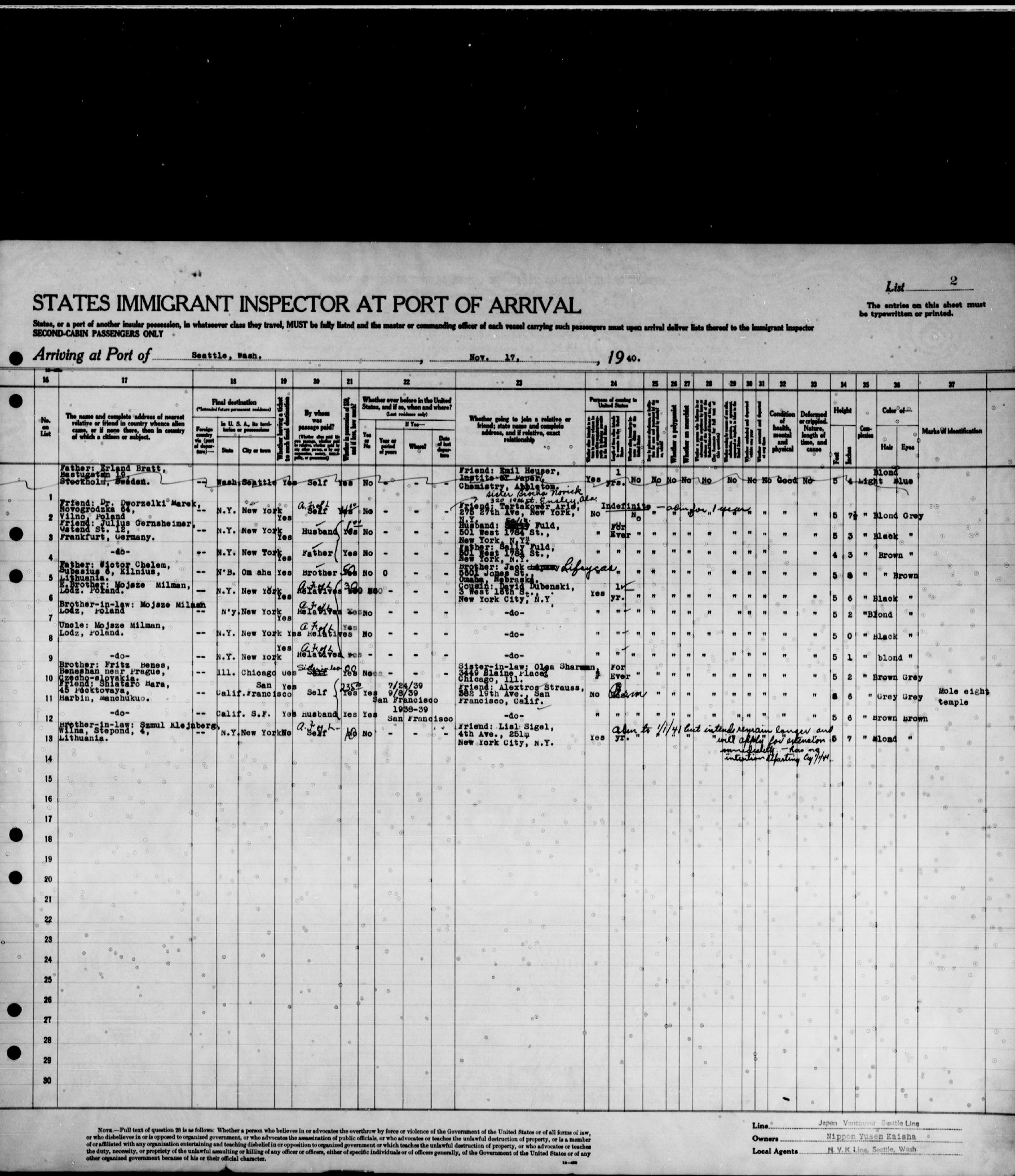 Document — Dwojra Milman