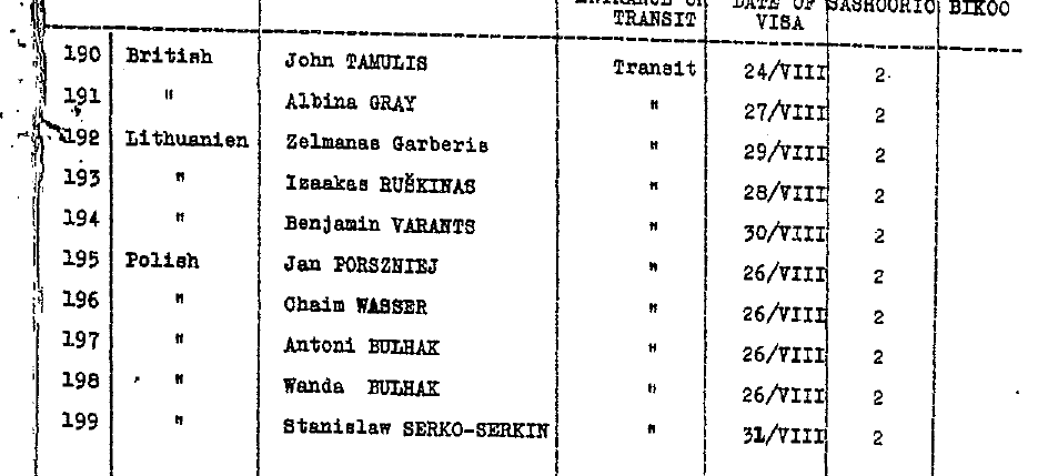 The next page: a sheet of its own, its own column header, the ten missing numbers 190–199, and nothing after them. Every date reads VIII — August.
